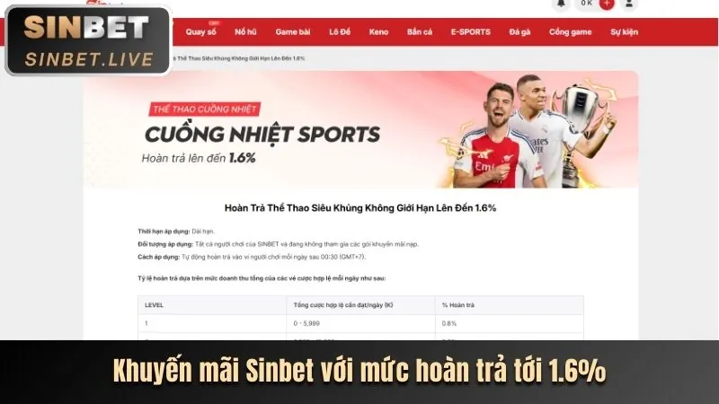Hoàn trả không giới hạn JB88